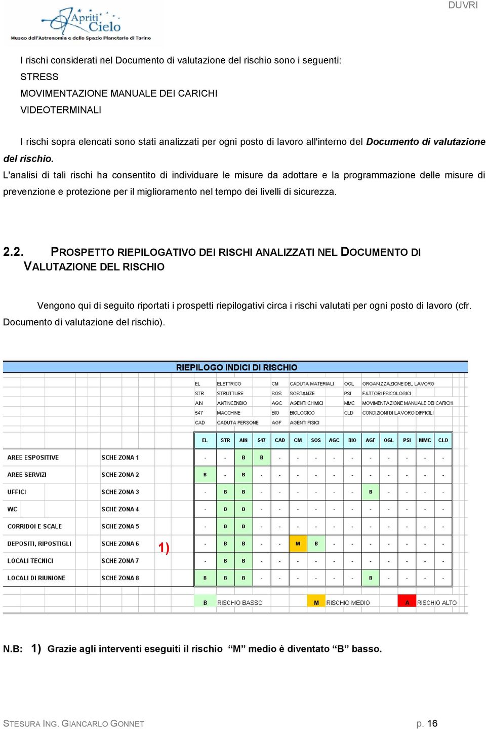 L'analisi di tali rischi ha consentito di individuare le misure da adottare e la programmazione delle misure di prevenzione e protezione per il miglioramento nel tempo dei livelli di sicurezza. 2.