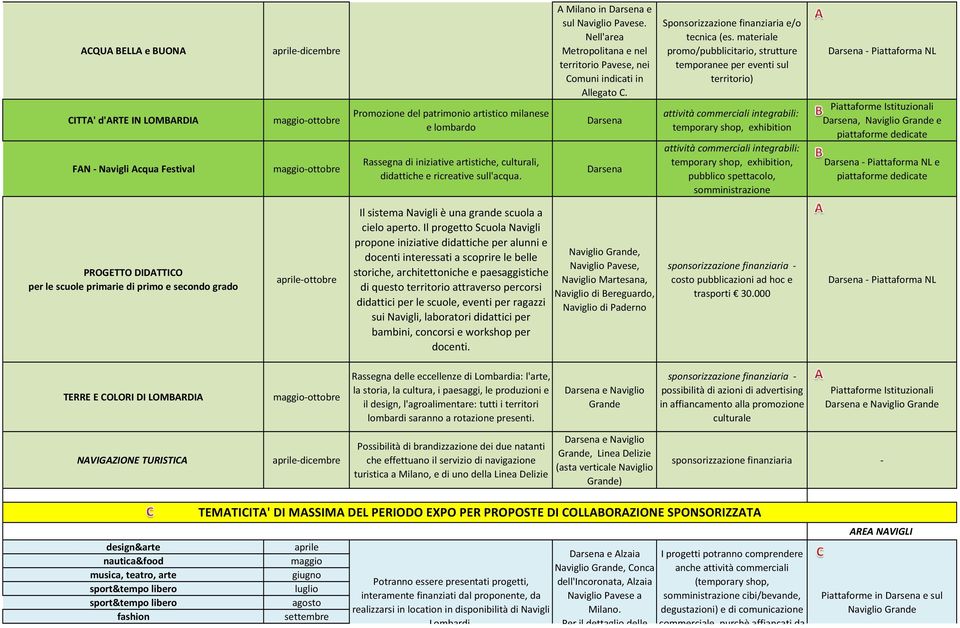 materiale promo/pubblicitario, strutture temporanee per eventi sul territorio) pubblico spettacolo, somministrazione Piattaforme Istituzionali, Naviglio Grande e e PROGETTO DIDATTICO per le scuole