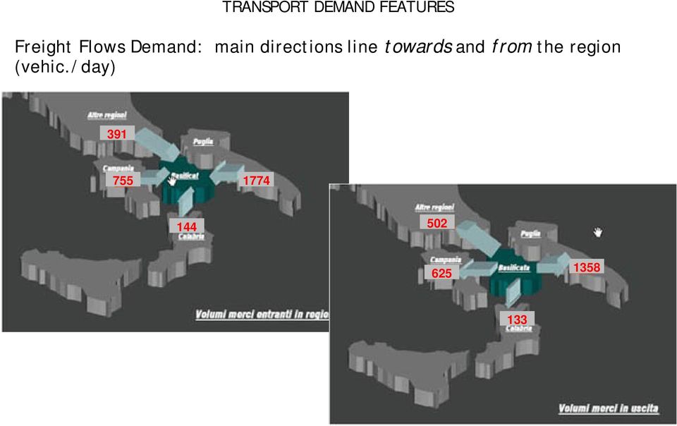 towards and from the region (vehic.