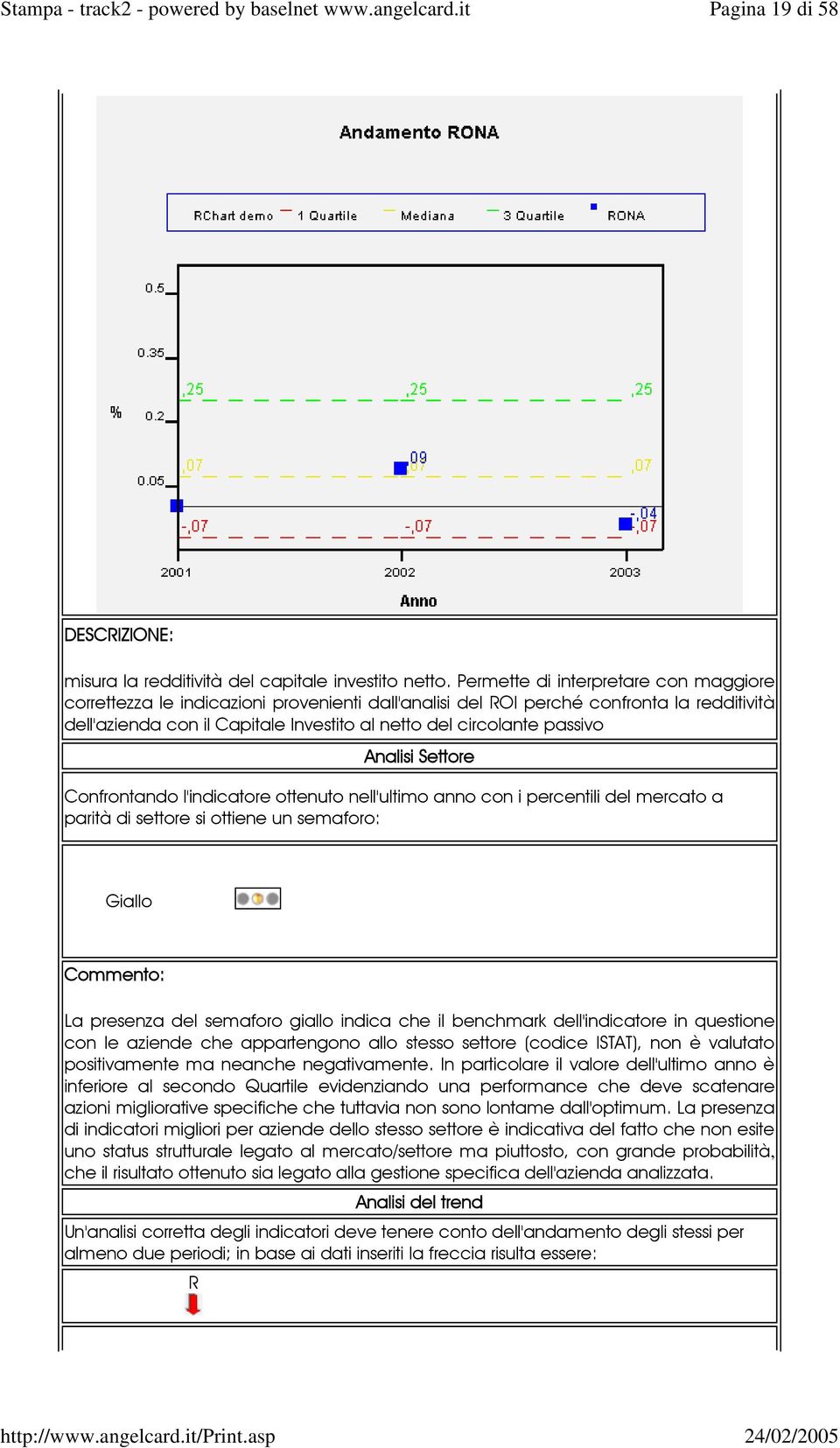 passivo Analisi Settore Confrontando l'indicatore ottenuto nell'ultimo anno con i percentili del mercato a parità di settore si ottiene un semaforo: Giallo La presenza del semaforo giallo indica che