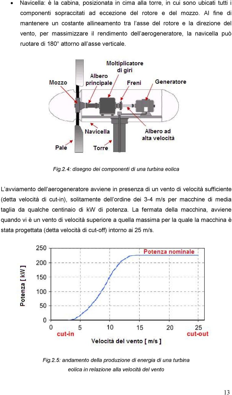 verticale. Fig.2.