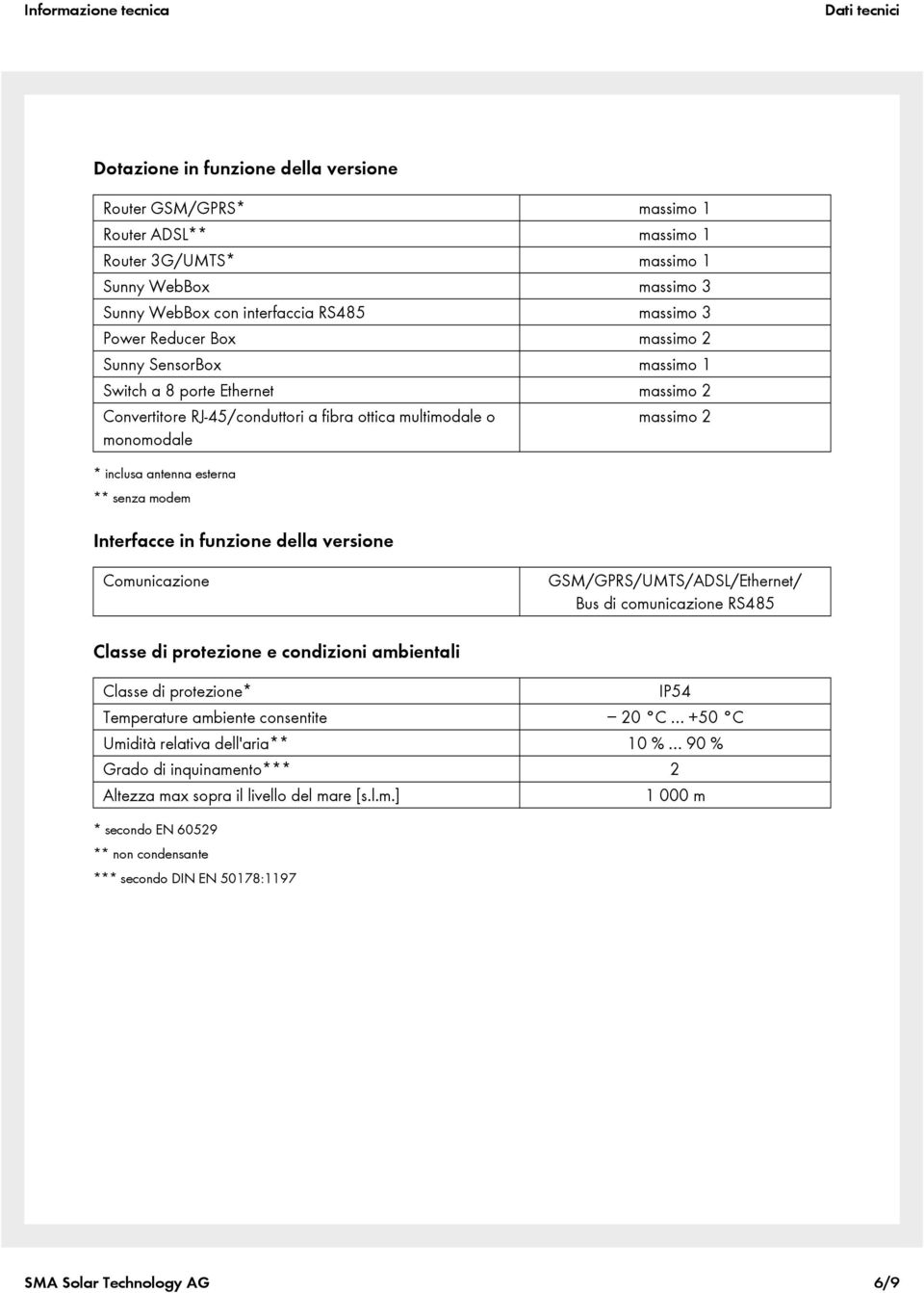 senza modem Interfacce in funzione della versione Comunicazione GSM/GPRS/UMTS/ADSL/Ethernet/ Bus di comunicazione RS485 Classe di protezione e condizioni ambientali Classe di protezione* IP54