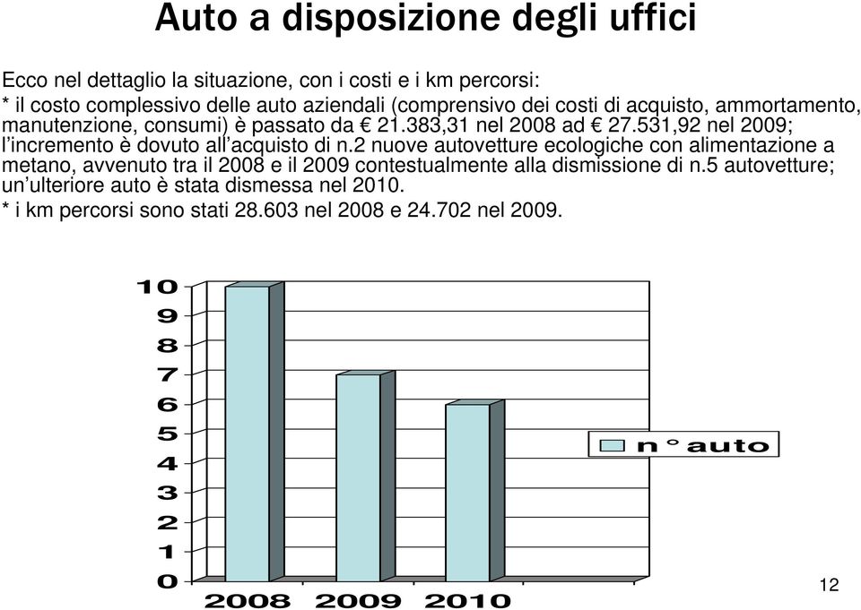 53,92 nel 2009; l incremento è dovuto all acquisto di n.