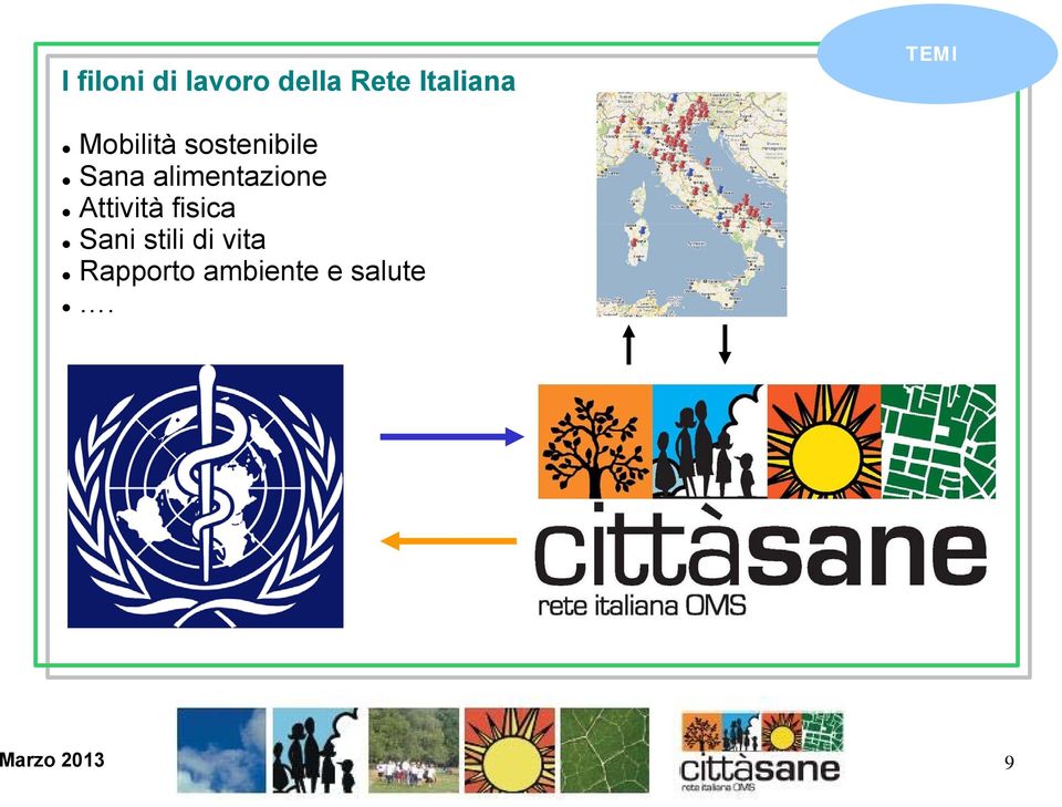 alimentazione Attività fisica Sani