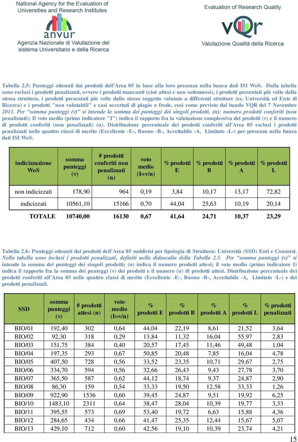 differenti strutture (es. Università ed nte di Ricerca) e i "non valutabili" e casi accertati di plagio o frode, così come previsto dal bando VQR del 7 Novembre 2011.