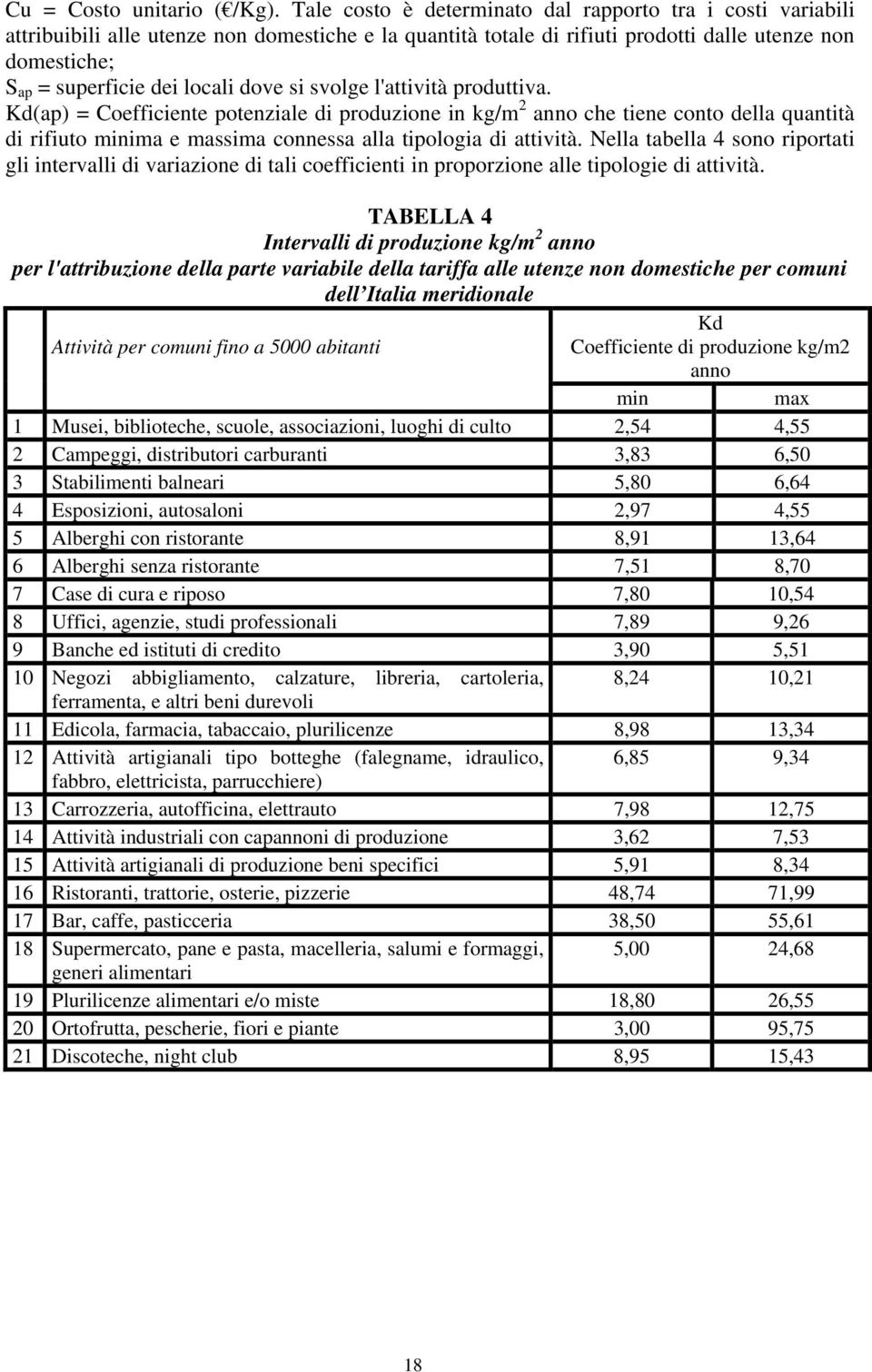 dove si svolge l'attività produttiva. Kd(ap) = Coefficiente potenziale di produzione in kg/m 2 anno che tiene conto della quantità di rifiuto minima e massima connessa alla tipologia di attività.