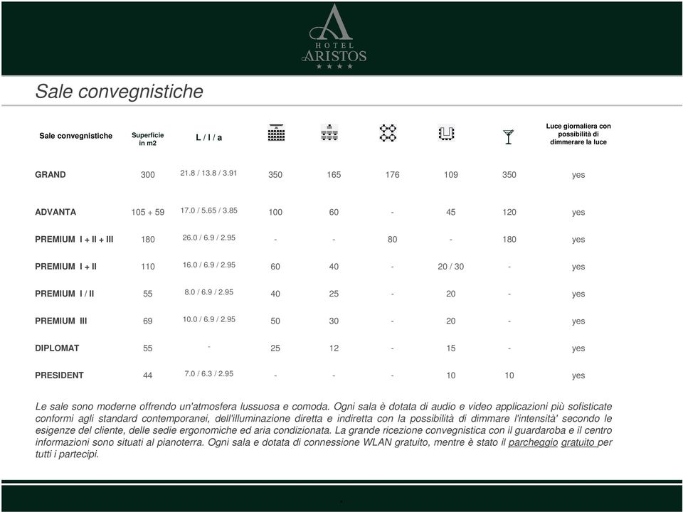 69 / 295 50 30-20 - yes DIPLOMAT 55-25 12-15 - yes PRESIDENT 44 70 / 63 / 295 - - - 10 10 yes Le sale sono moderne offrendo un'atmosfera lussuosa e comoda Ogni sala è dotata di audio e video