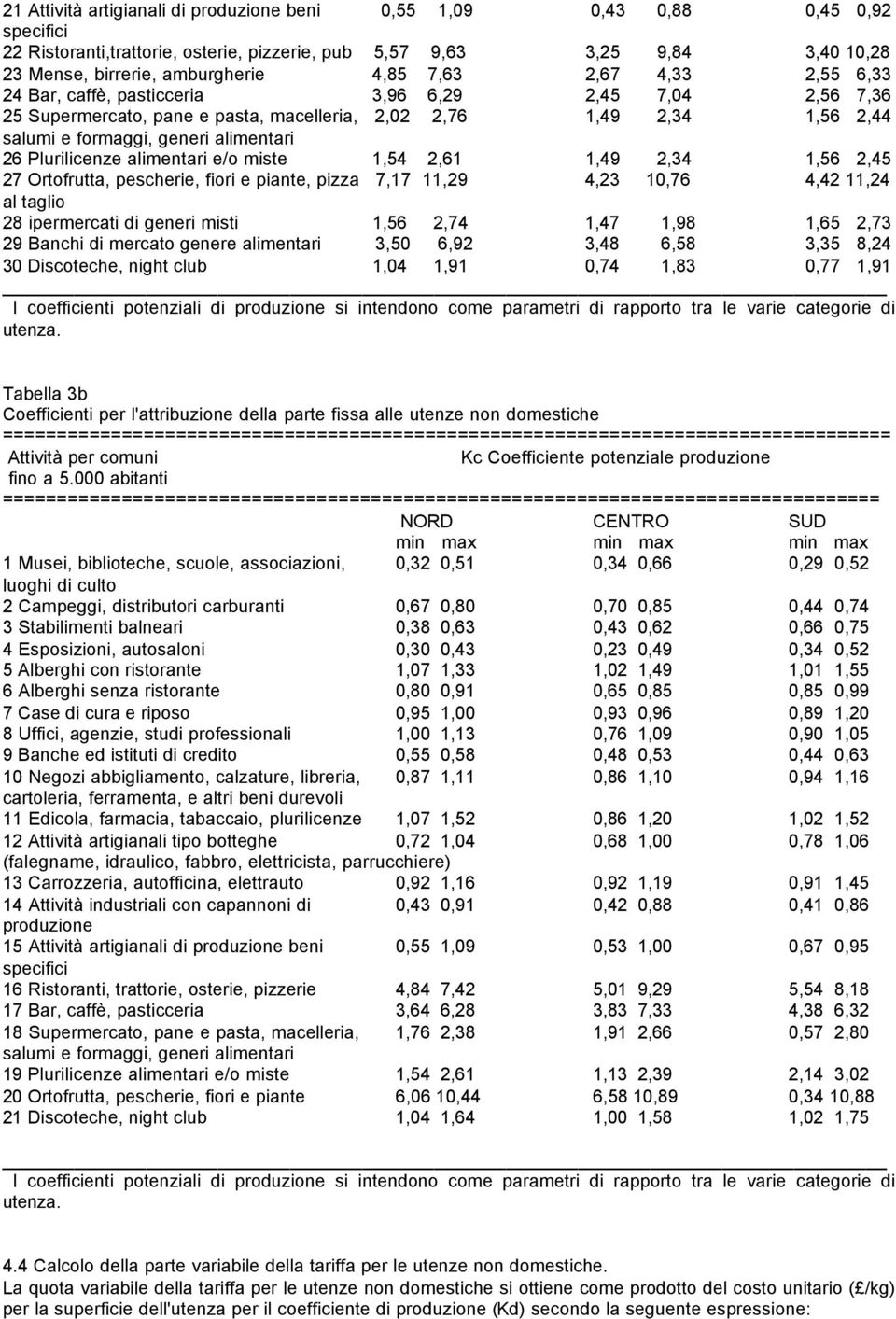 Plurilicenze alimentari e/o miste 1,54 2,61 1,49 2,34 1,56 2,45 27 Ortofrutta, pescherie, fiori e piante, pizza 7,17 11,29 4,23 10,76 4,42 11,24 al taglio 28 ipermercati di generi misti 1,56 2,74