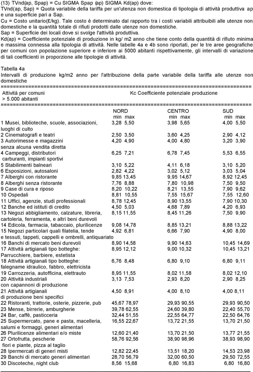 Tale costo è determinato dal rapporto tra i costi variabili attribuibili alle utenze non domestiche e la quantità totale di rifiuti prodotti dalle utenze non domestiche.