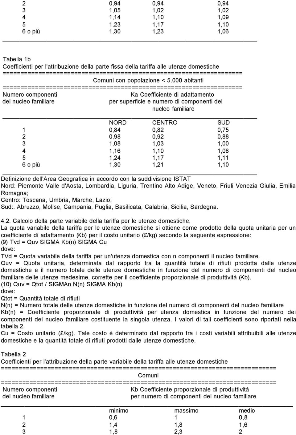 000 abitanti =================================================================== Numero componenti del nucleo familiare Ka Coefficiente di adattamento per superficie e numero di componenti del nucleo