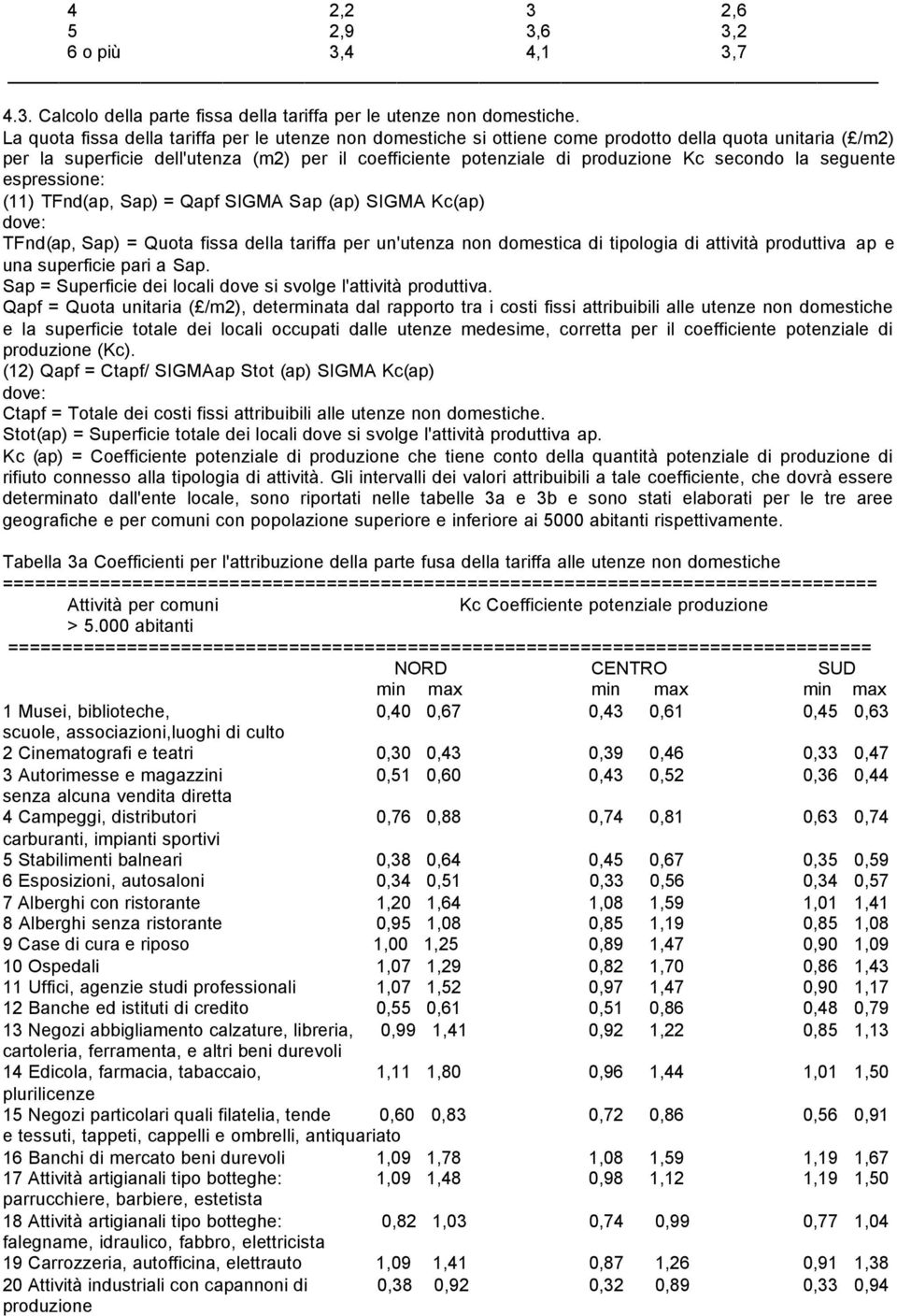 secondo la seguente espressione: (11) TFnd(ap, Sap) = Qapf SIGMA Sap (ap) SIGMA Kc(ap) dove: TFnd(ap, Sap) = Quota fissa della tariffa per un'utenza non domestica di tipologia di attività produttiva