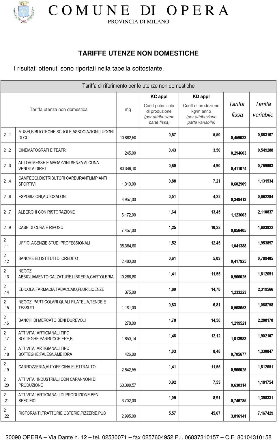 parte variabile) Tariffa fissa Tariffa variabile.1 MUSEI,BIBLIOTECHE,SCUOLE,ASSOCIAZIONI,LUOGHI DI CU 10.88,50 0,67 5,50 0,459033 0,863167. CINEMATOGRAFI E TEATRI 45,00 0,43 3,50 0,94603 0,54988.