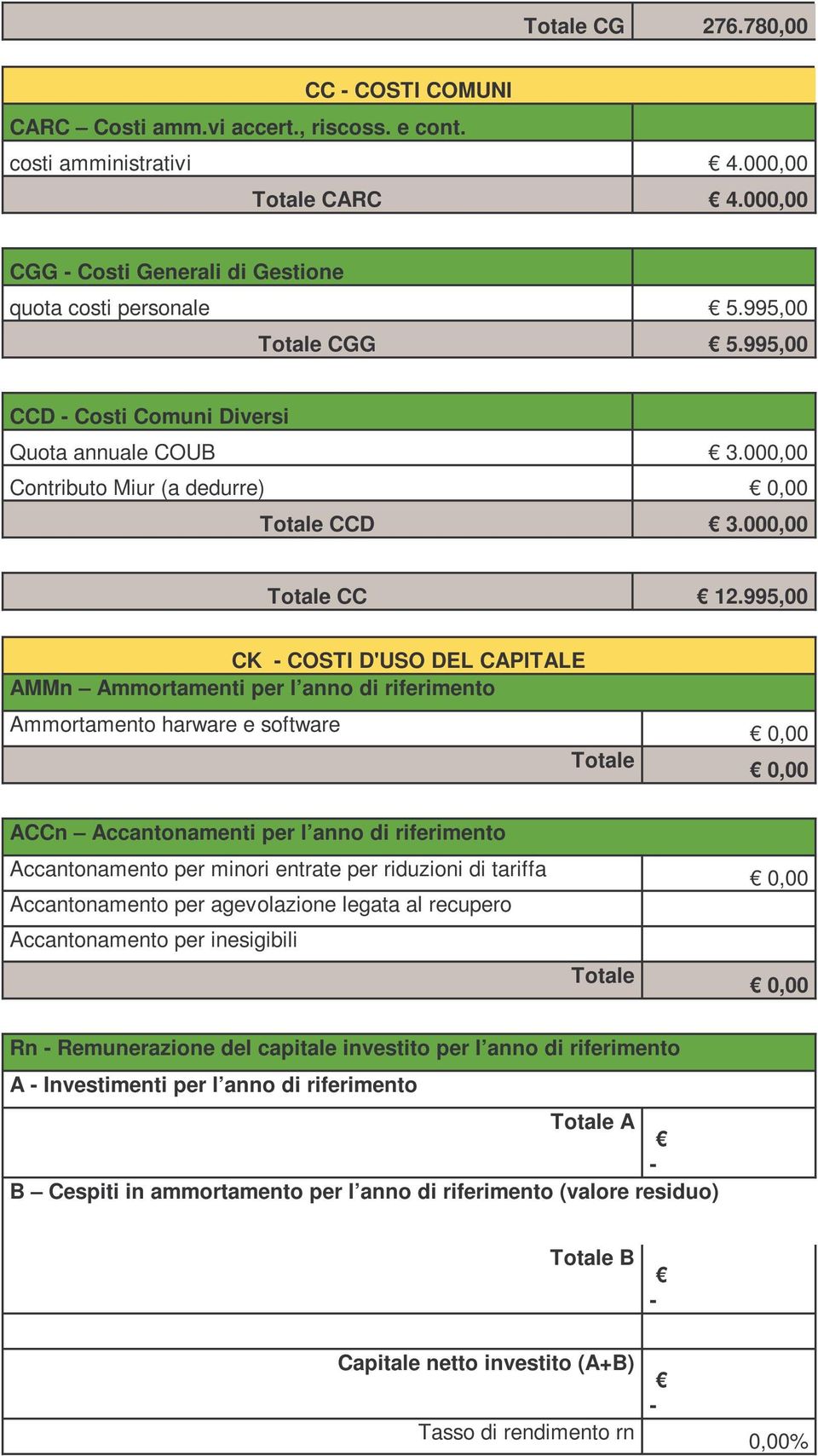 995,00 CK - COSTI D'USO DEL CAPITALE AMMn Ammortamenti per l anno di riferimento Ammortamento harware e software 0,00 Totale 0,00 ACCn Accantonamenti per l anno di riferimento Accantonamento per