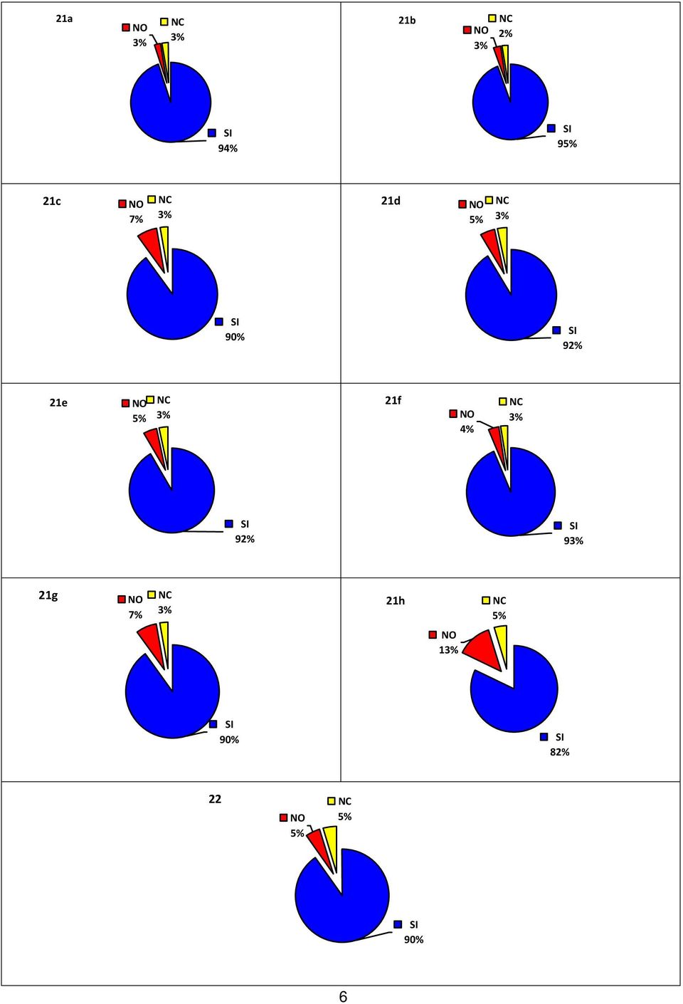 21e 92% 21f 4% 9 21g