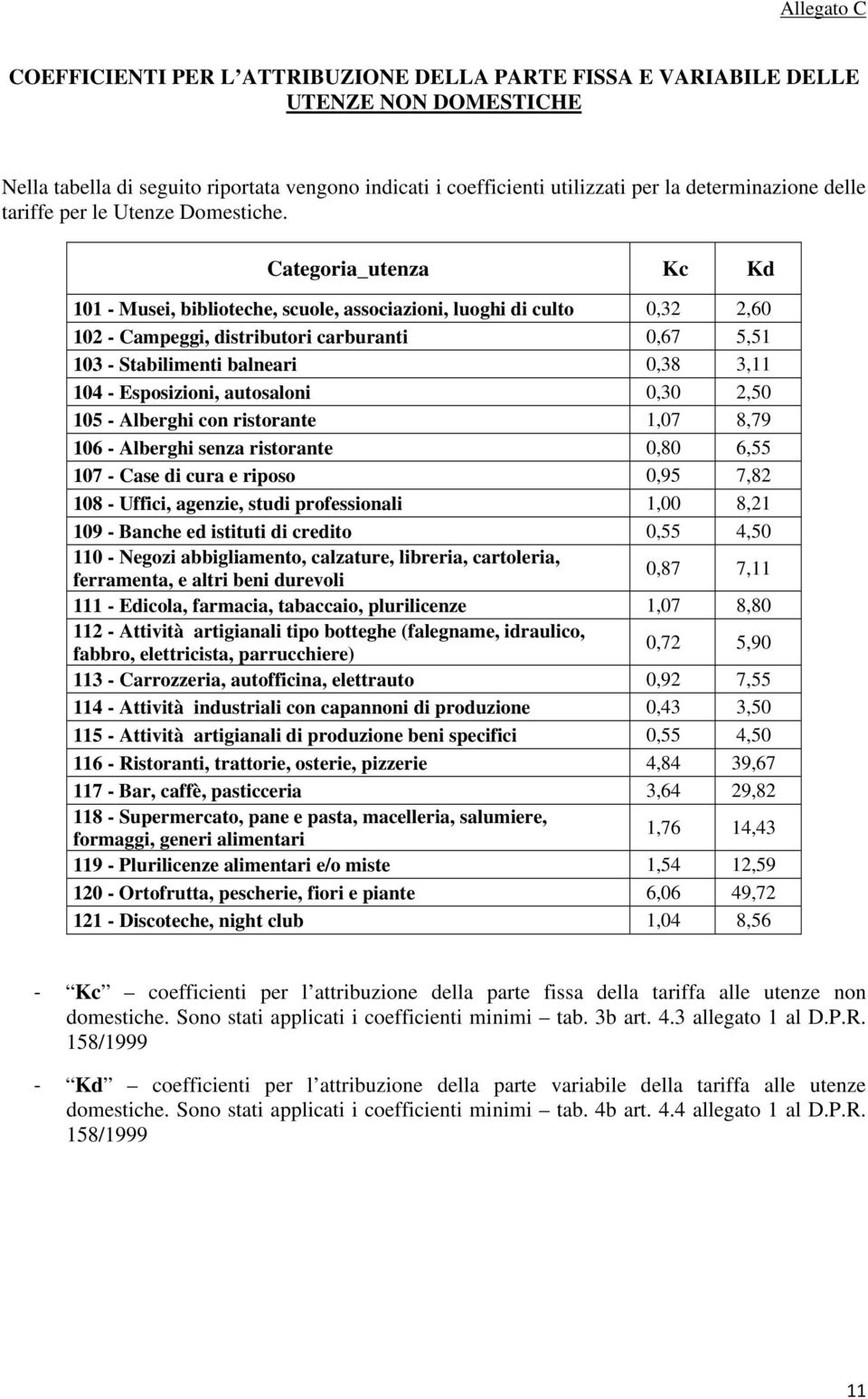 Categoria_utenza Kc Kd 101 - Musei, biblioteche, scuole, associazioni, luoghi di culto 0,32 2,60 102 - Campeggi, distributori carburanti 0,67 5,51 103 - Stabilimenti balneari 0,38 3,11 104 -