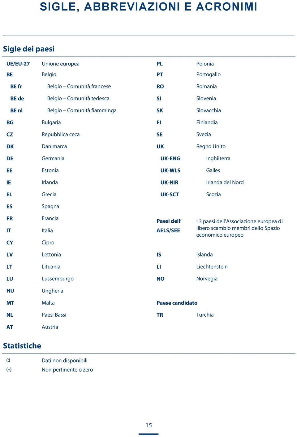 Irlanda del Nord EL Grecia UK-SCT Scozia ES Spagna FR Francia Paesi dell IT Italia AELS/SEE CY Cipro I 3 paesi dell Associazione europea di libero scambio membri dello Spazio economico europeo LV