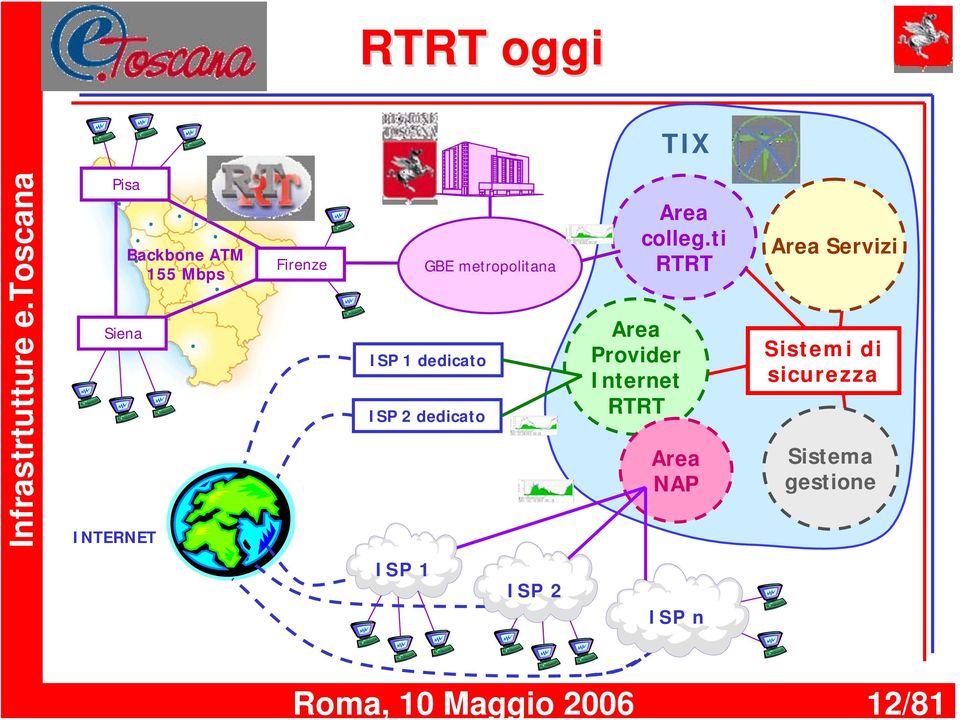 ISP 2 dedicato Area colleg.