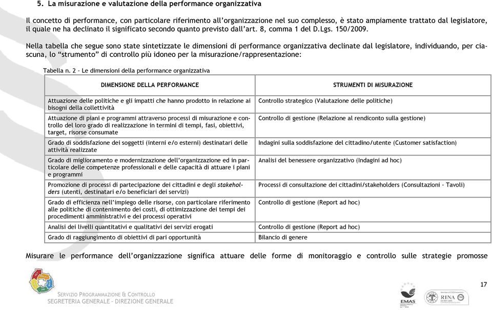 Nella tabella che segue sono state sintetizzate le dimensioni di performance organizzativa declinate dal legislatore, individuando, per ciascuna, lo strumento di controllo più idoneo per la