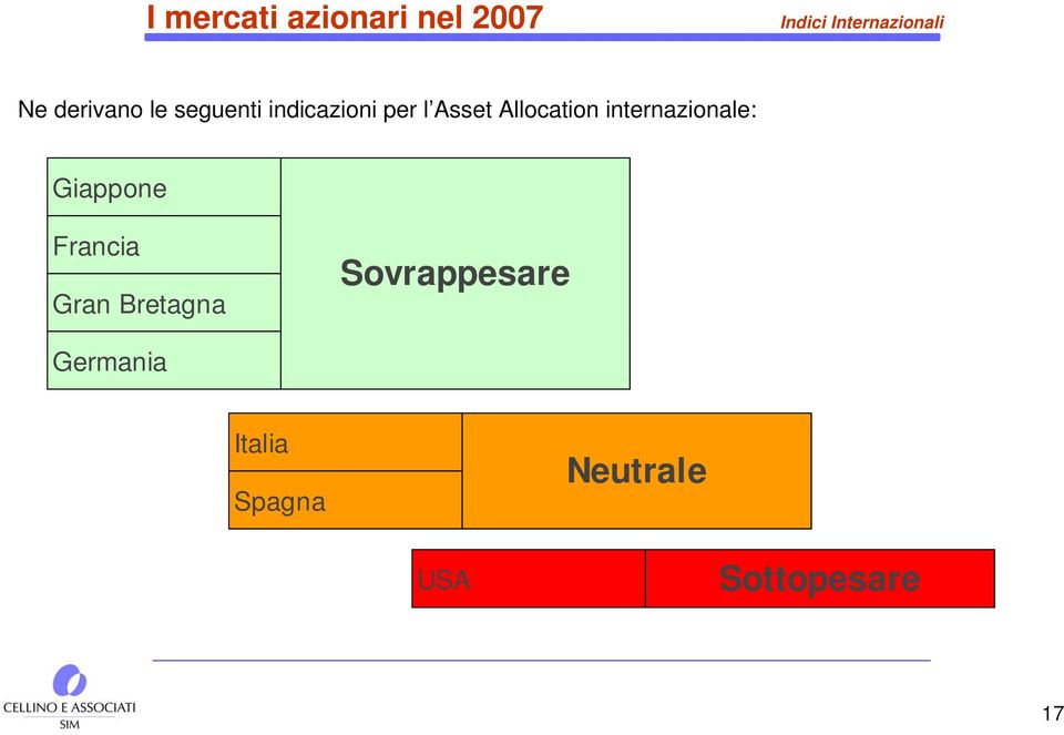 Allocation internazionale: Giappone Francia Gran