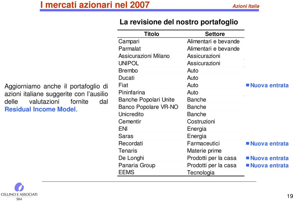 Titolo Settore Campari Alimentari e bevande Parmalat Alimentari e bevande Assicurazioni Milano Assicurazioni UNIPOL Assicurazioni Brembo Auto Ducati Auto Fiat Auto Nuova