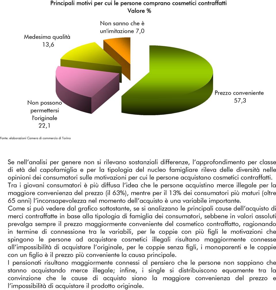 famigliare rileva delle diversità nelle opinioni dei consumatori sulle motivazioni per cui le persone acquistano cosmetici contraffatti.