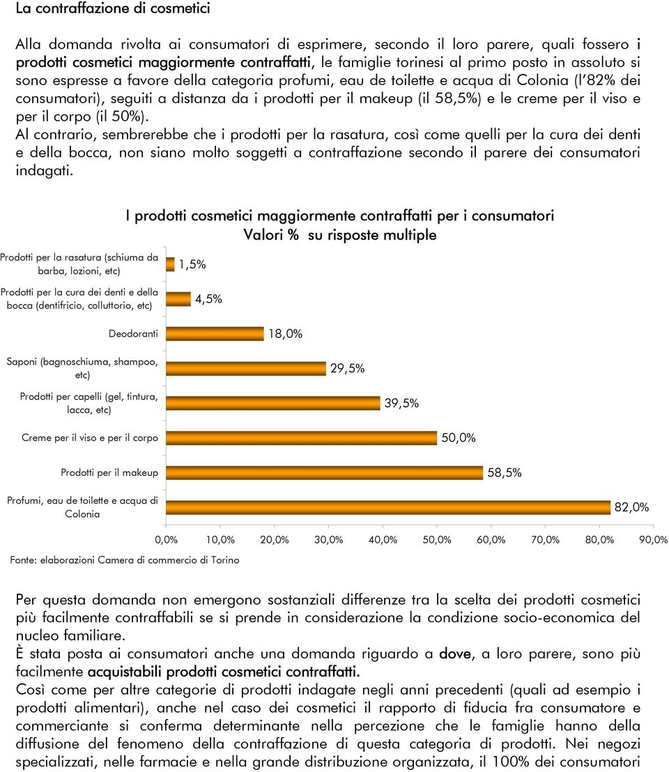 per il viso e per il corpo (il 50%).