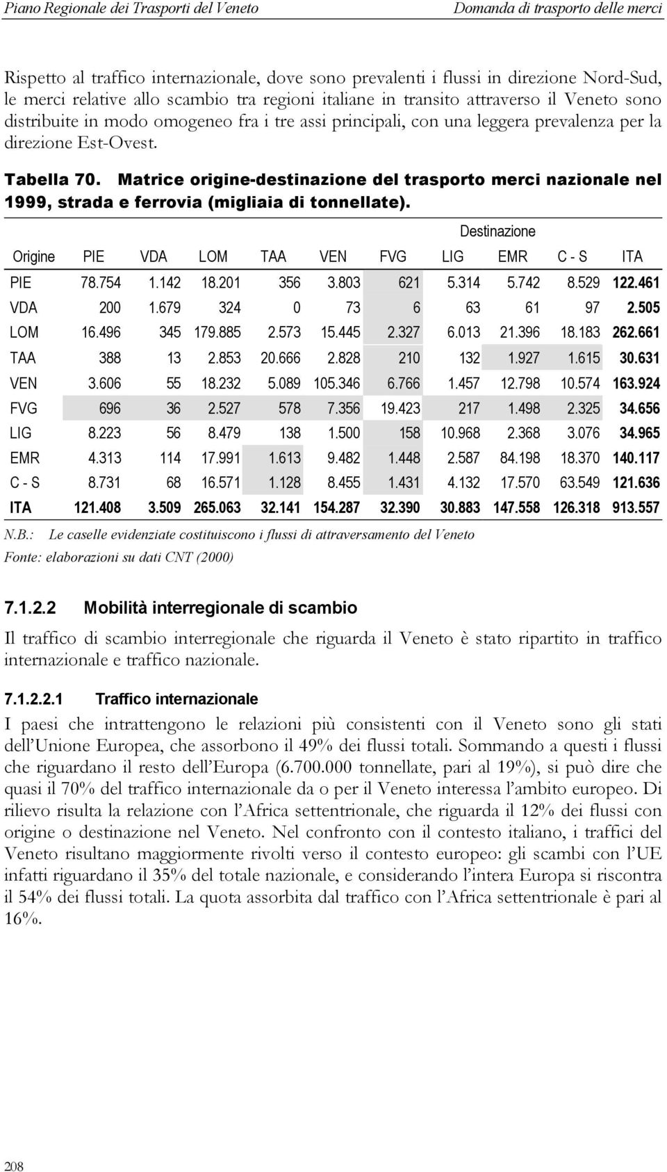 Matrice origine-destinazione del trasporto merci nazionale nel 1999, strada e ferrovia (migliaia di tonnellate). Destinazione Origine PIE VDA LOM TAA VEN FVG LIG EMR C - S ITA PIE 78.754 1.142 18.