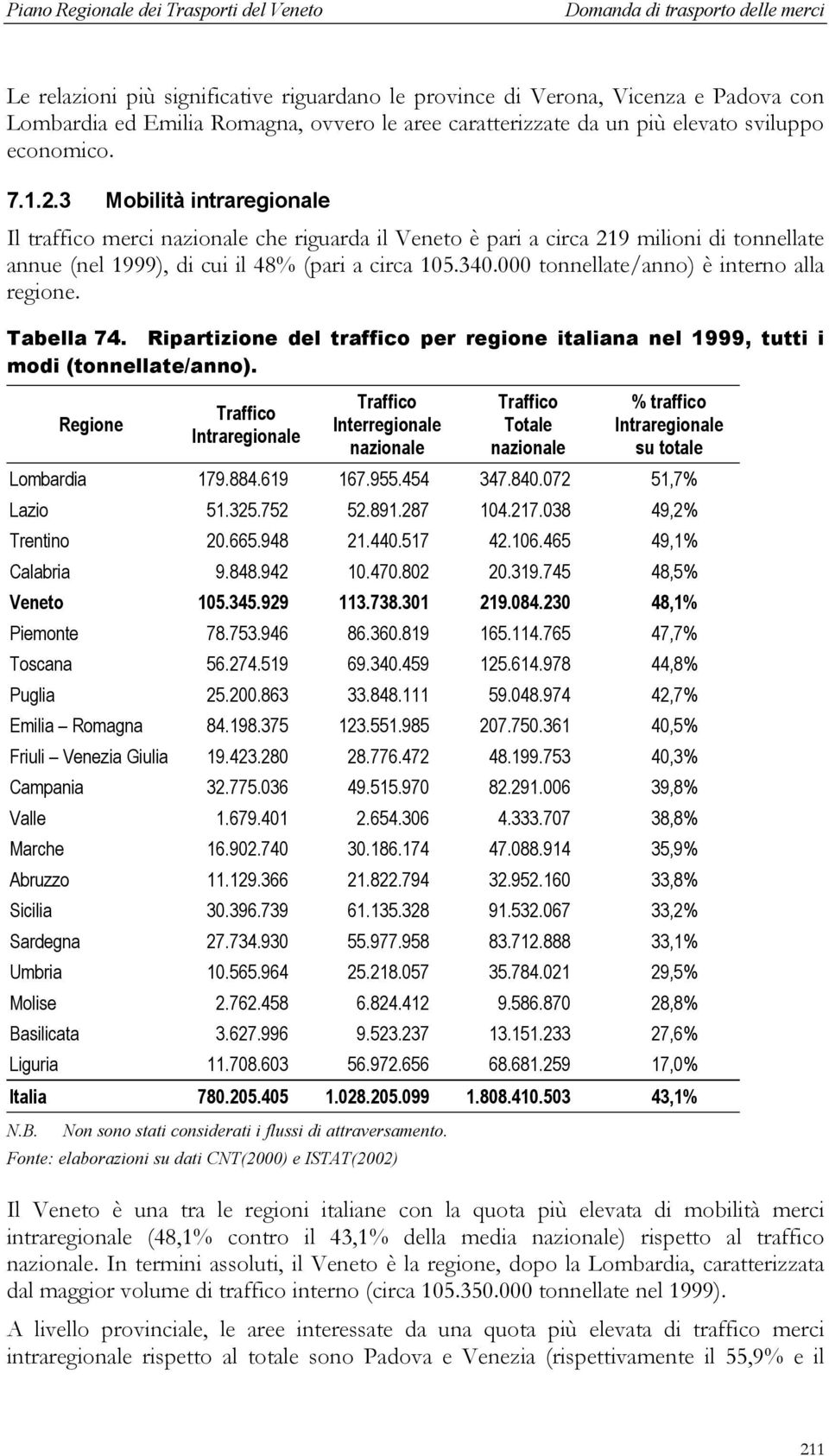 000 tonnellate/anno) è interno alla regione. Tabella 74. Ripartizione del traffico per regione italiana nel 1999, tutti i modi (tonnellate/anno).