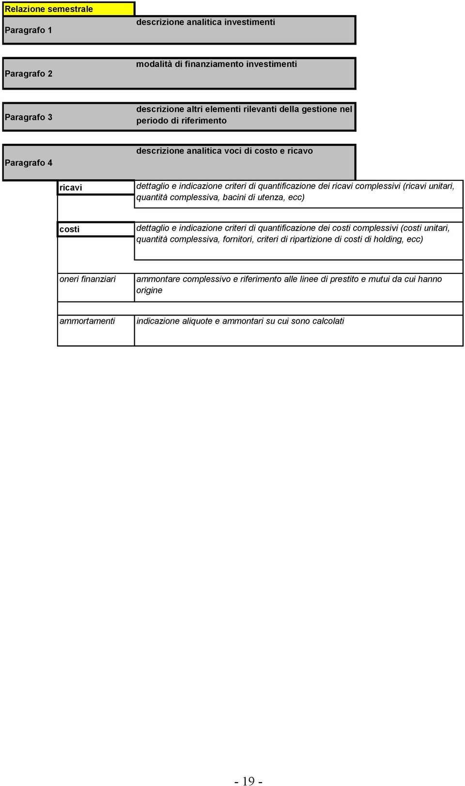 complessiva, bacini di utenza, ecc) costi dettaglio e indicazione criteri di quantificazione dei costi complessivi (costi unitari, quantità complessiva, fornitori, criteri di ripartizione di