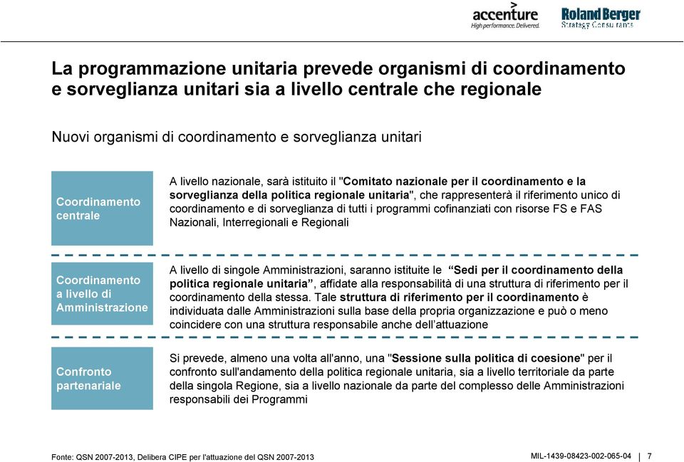 e di sorveglianza di tutti i programmi cofinanziati con risorse FS e FAS Nazionali, Interregionali e Regionali Coordinamento a livello di Amministrazione A livello di singole Amministrazioni, saranno