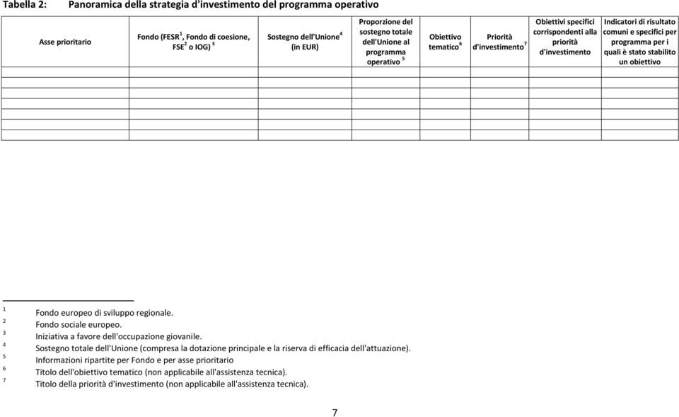 per programma per i quali è stato stabilito un obiettivo 1 2 3 4 5 6 7 Fondo europeo di sviluppo regionale. Fondo sociale europeo. Iniziativa a favore dell'occupazione giovanile.