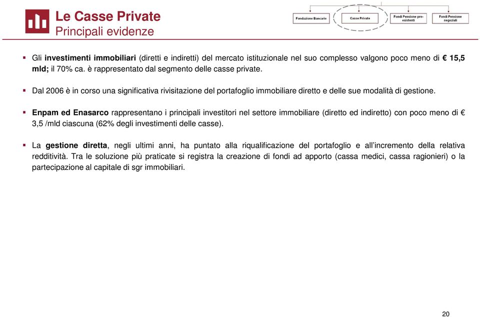 Enpam ed Enasarco rappresentano i principali investitori nel settore immobiliare (diretto ed indiretto) con poco meno di 3,5 /mld ciascuna (62% degli investimenti delle casse).