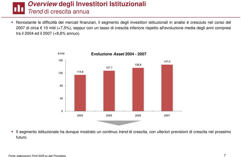 compresi tra il 2004 ed il 2007 (+8,6% annuo).