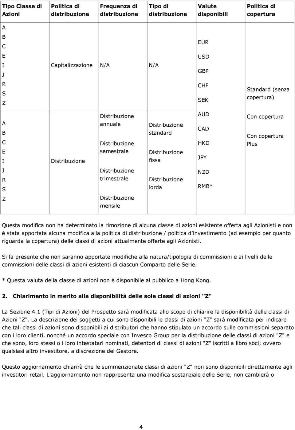 Distribuzione trimestrale Distribuzione lorda NZD RMB* Z Distribuzione mensile Questa modifica non ha determinato la rimozione di alcuna classe di azioni esistente offerta agli Azionisti e non è