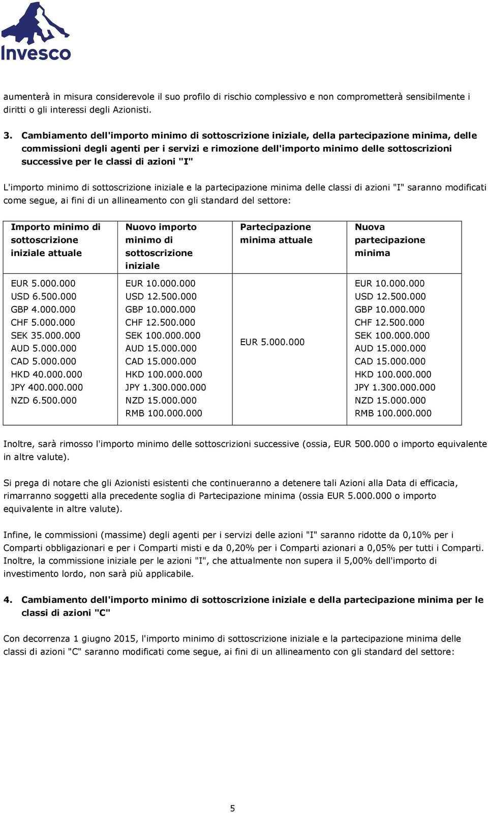 per le classi di azioni "I" L'importoo minimo di sottoscrizione iniziale e la partecipazione minima delle classi di azioni "I" saranno modificati come segue, ai fini di un allineamento con gli