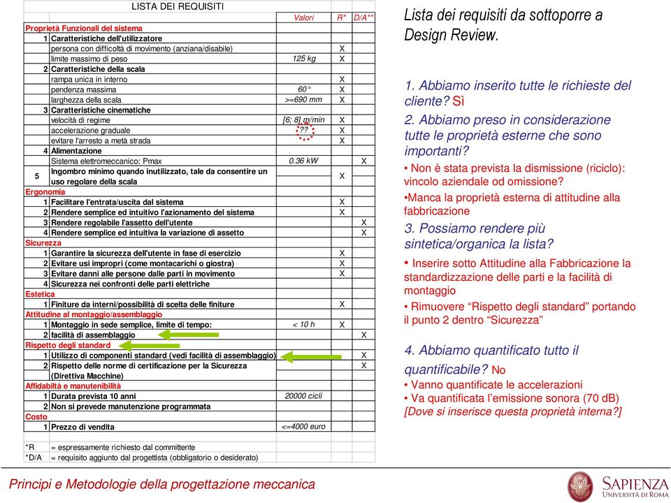 36 kw X 5 Igobro iio qudo iutilizzto, tl d ostir u uso rgolr dll sl X Ergooi 1 Filitr l'trt/usit dl sist X 2 Rdr spli d ituitivo l'zioto dl sist X 3 Rdr rgolbil l'sstto dll'utt X 4 Rdr spli d ituitiv