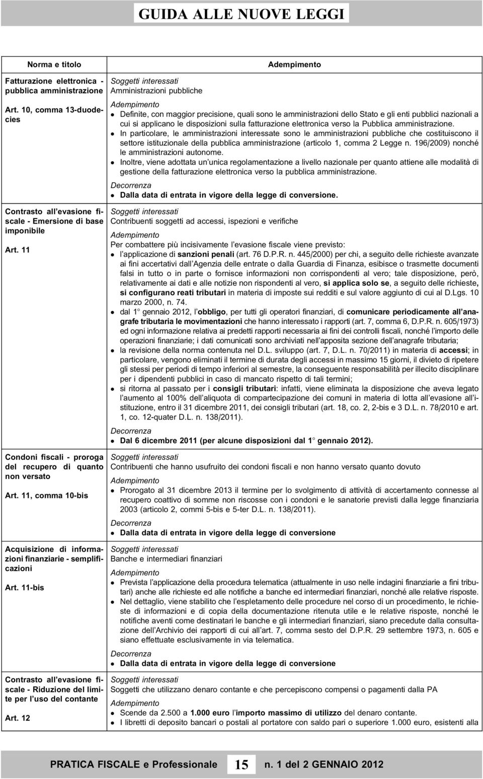 11-bis Contrasto all evasione fiscale - Riduzione del limite per l uso del contante Art.