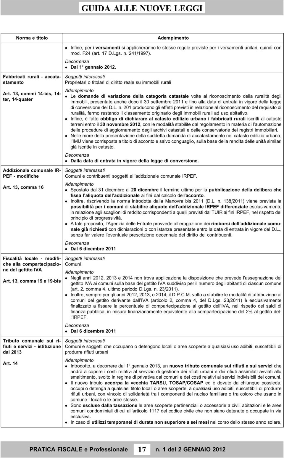 13, comma 16 Proprietari o titolari di diritto reale su immobili rurali Le domande di variazione della categoria catastale volte al riconoscimento della ruralità degli immobili, presentate anche dopo