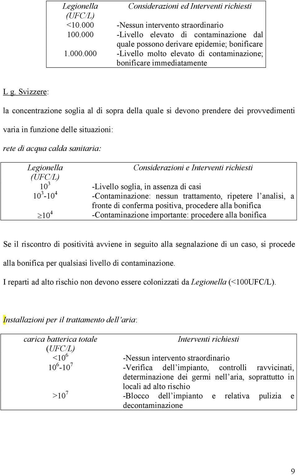 Interventi richiesti (UFC/L) 10 3 -Livello soglia, in assenza di casi 10 3-10 4 -Contaminazione: nessun trattamento, ripetere l analisi, a fronte di conferma positiva, procedere alla bonifica 10 4