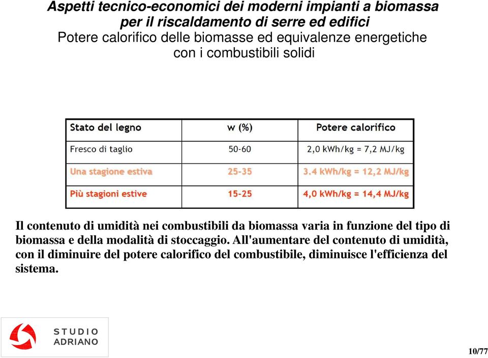 biomassa e della modalità di stoccaggio.