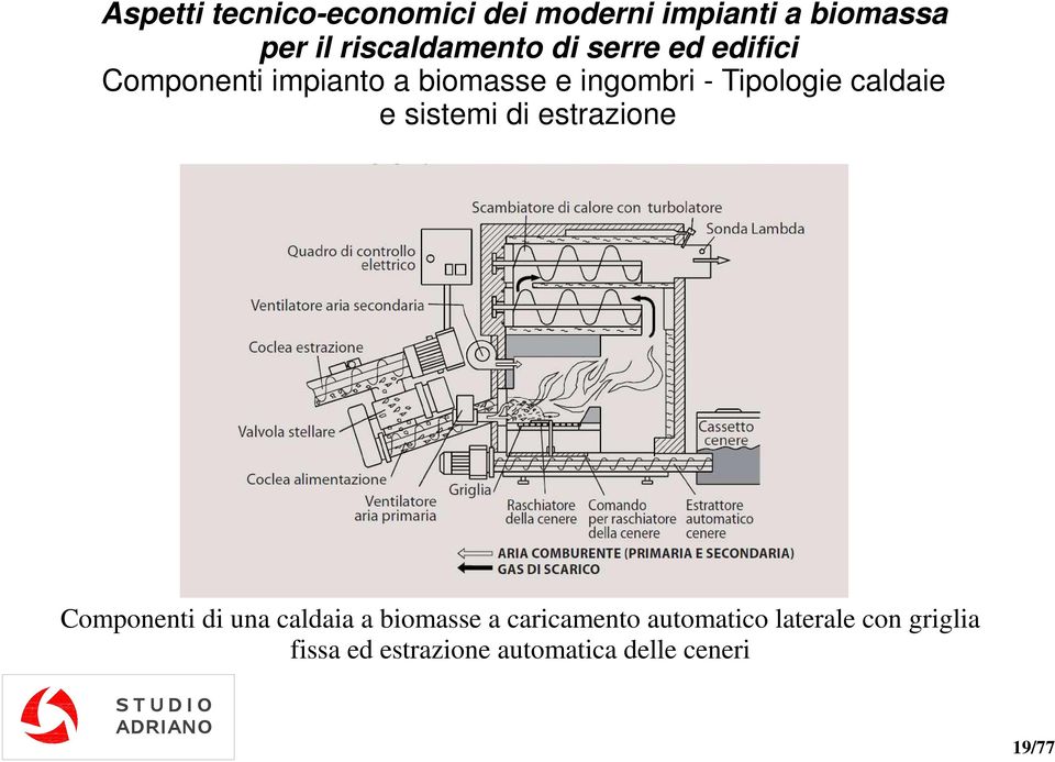 caldaia a biomasse a caricamento automatico laterale