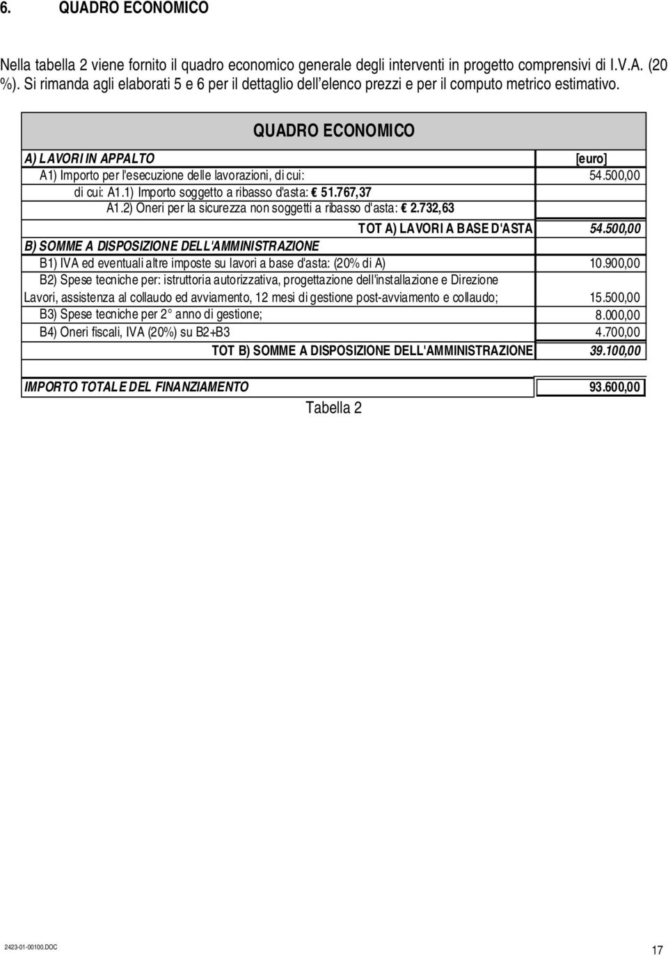 QUADRO ECONOMICO A) LAVORI IN APPALTO [euro] A1) Importo per l'esecuzione delle lavorazioni, di cui: 54.500,00 di cui: A1.1) Importo soggetto a ribasso d'asta: 51.767,37 A1.