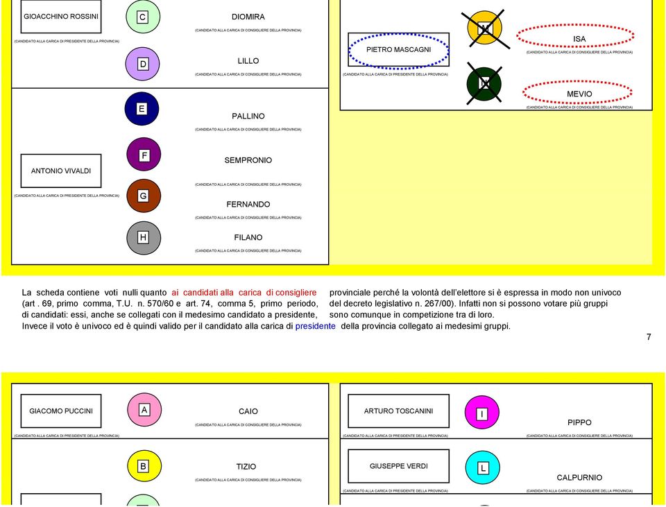 nfatti non si possono votare più gruppi di candidati: essi, anche se collegati con il medesimo candidato a presidente, sono comunque in competizione tra di loro.
