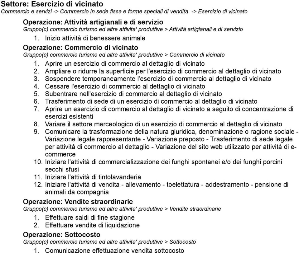 Inizio attività di benessere animale Operazione: Commercio di vicinato Gruppo(c) commercio turismo ed altre attivita' produttive > Commercio di vicinato 1.