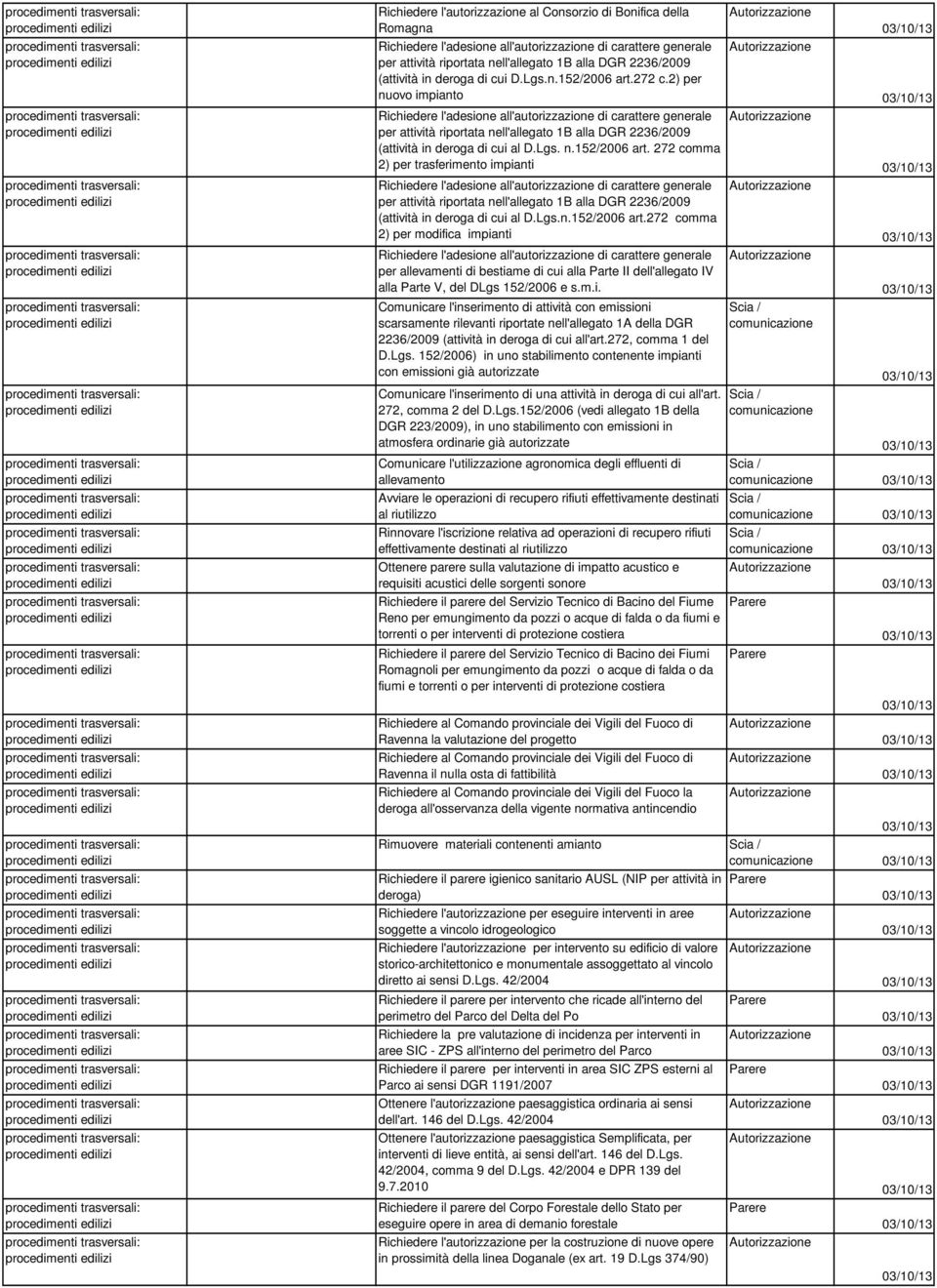 272 comma 2) per trasferimento impianti Richiedere l'adesione all' di carattere generale per attività riportata nell'allegato 1B alla DGR 2236/2009 (attività in deroga di cui al D.Lgs.n.152/2006 art.