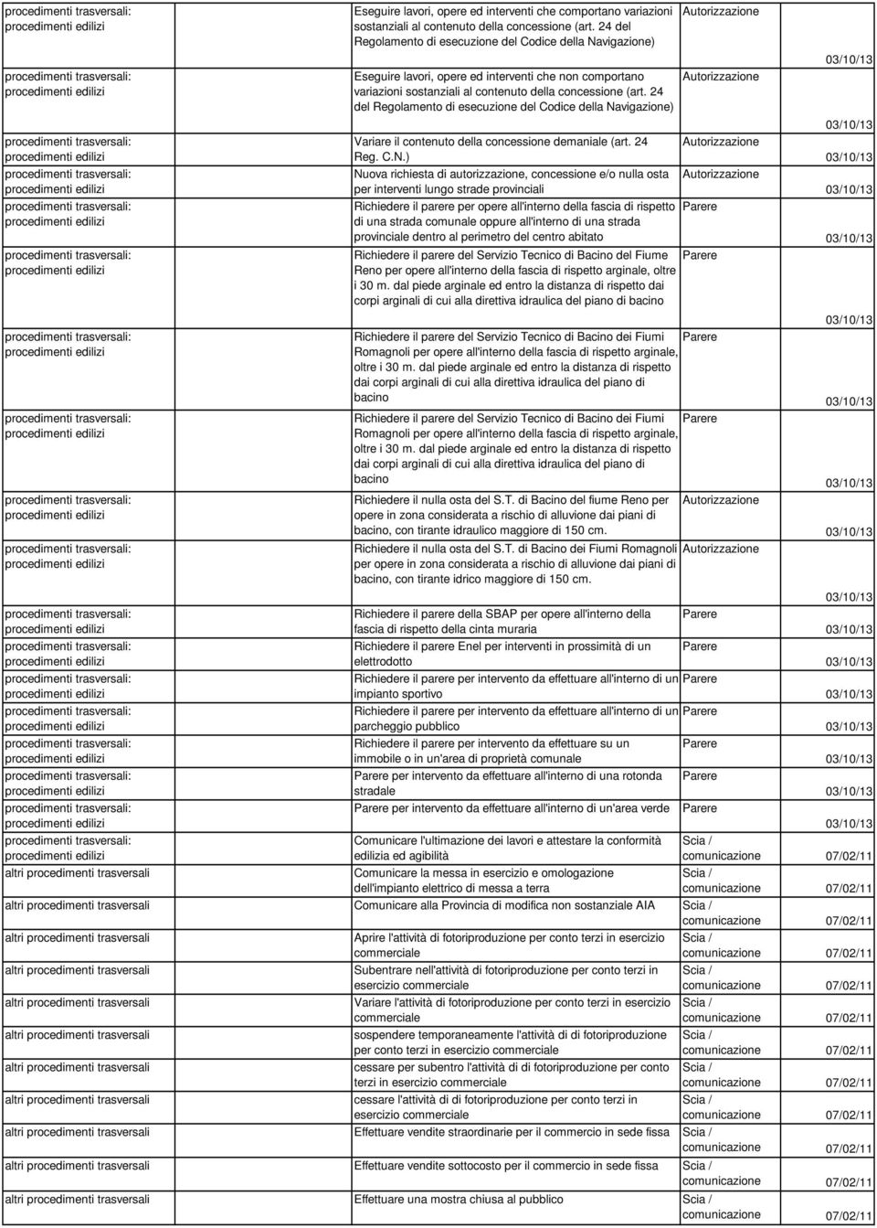 24 del Regolamento di esecuzione del Codice della Na