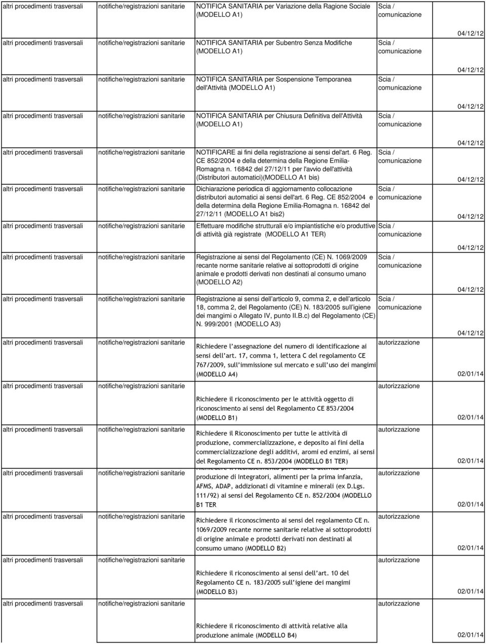 16842 del 27/12/11 per l'avvio dell'attività (Distributori automatici)(modello A1 bis) Dichiarazione periodica di aggiornamento collocazione distributori automatici ai sensi dell'art. 6 Reg.