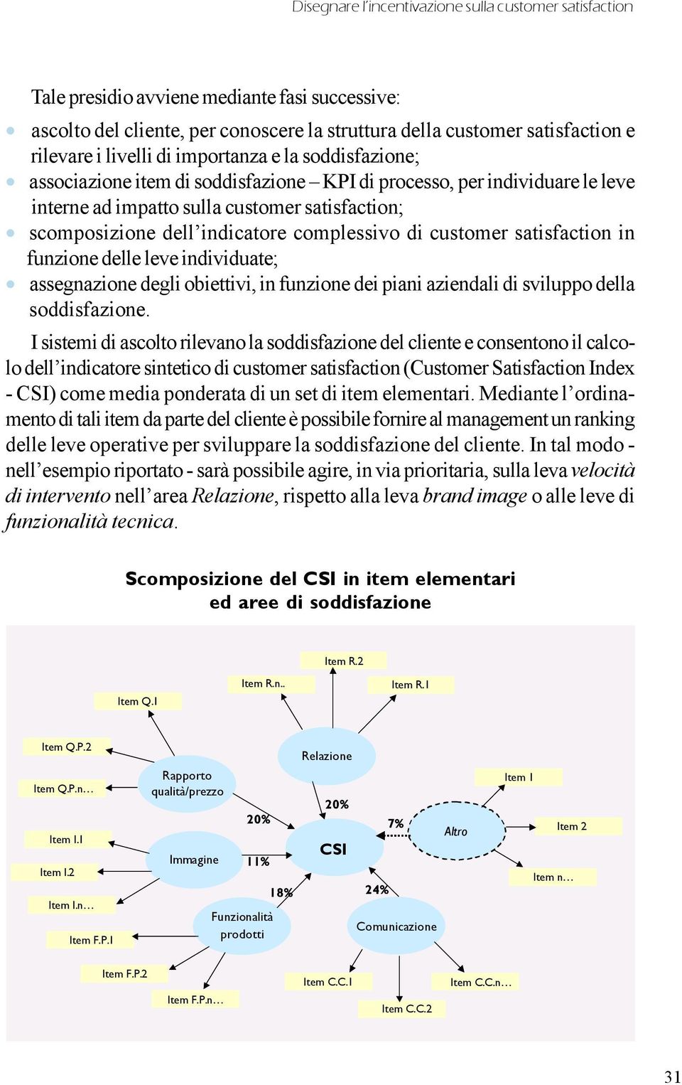 di customer satisfaction in funzione delle leve individuate; assegnazione degli obiettivi, in funzione dei piani aziendali di sviluppo della soddisfazione.