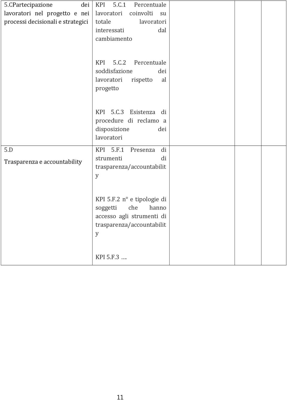 D Trasparenza e accountability KPI 5.F.