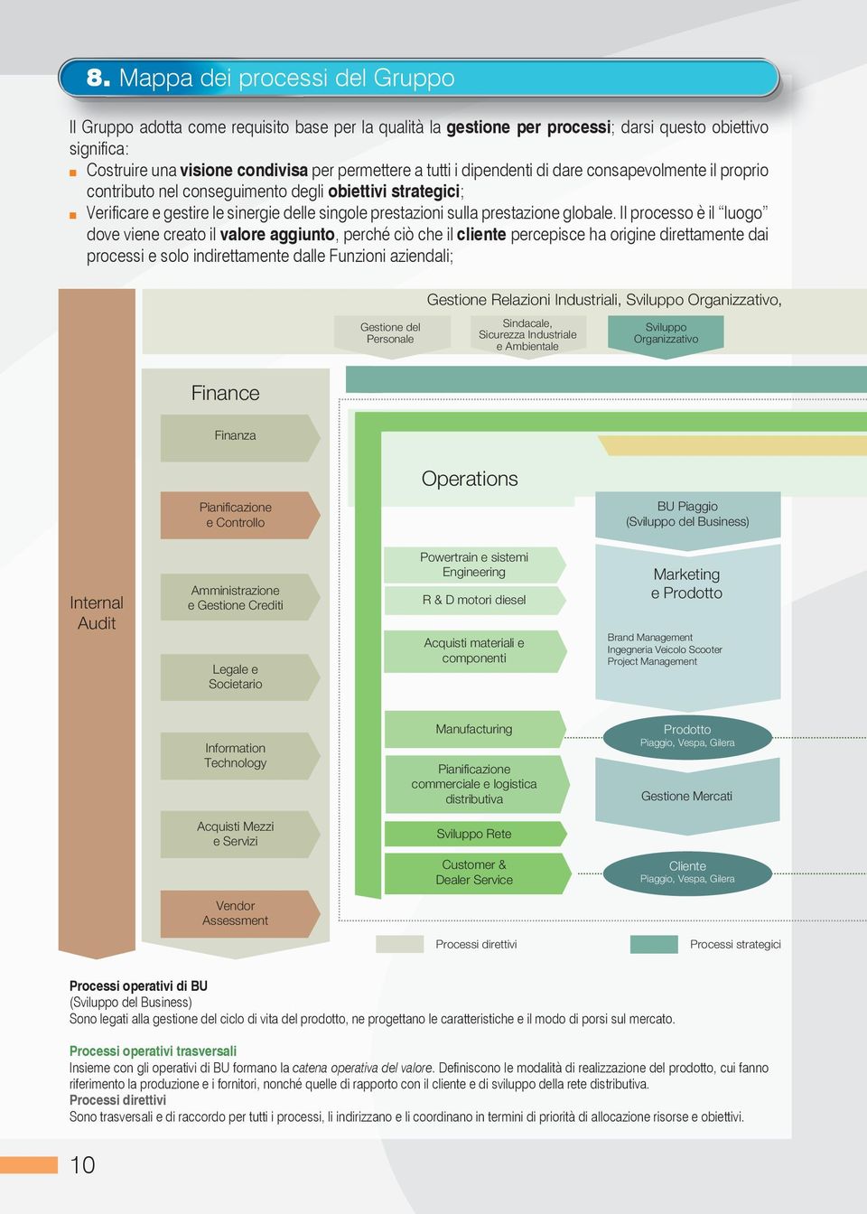 Il processo è il luogo dove viene creato il valore aggiunto, perché ciò che il cliente percepisce ha origine direttamente dai processi e solo indirettamente dalle Funzioni aziendali; Finance Gestione